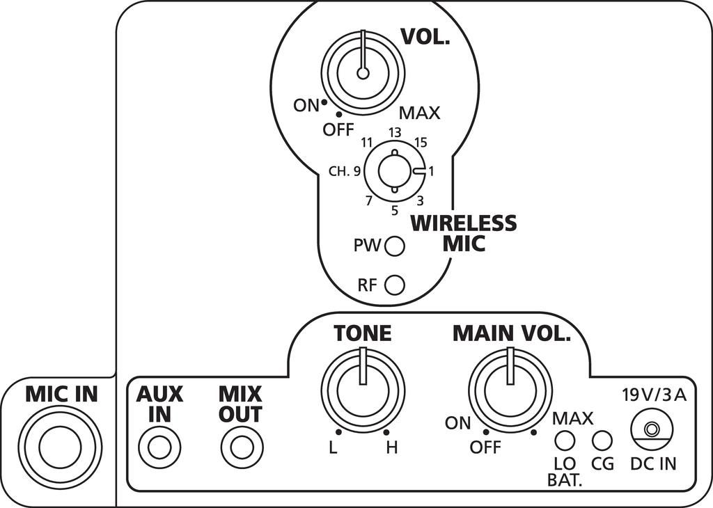 Rysunek techniczny z informacją o włącznikach głośności i miejscami na podpięcie kabli.